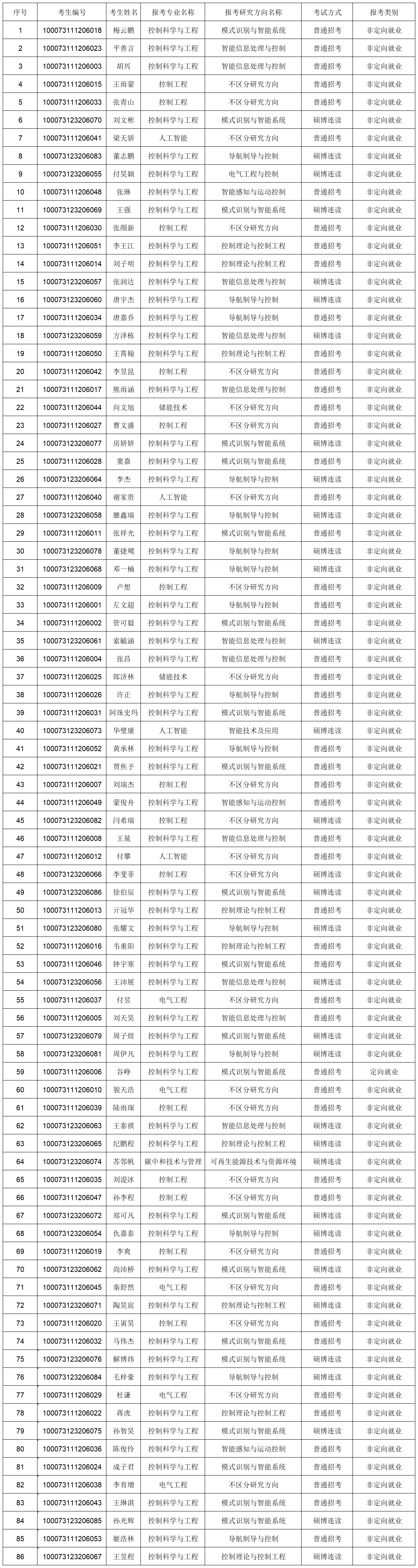 日韩无码
2023年博士研究生报考准考名单-网上公示_Sheet1.png