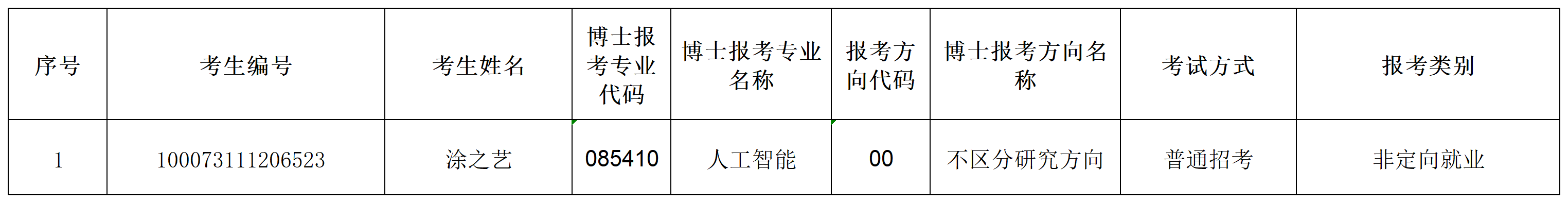 日韩无码
2023年招收攻读博士学位研究生专项计划准考名单(1)_Sheet1.png