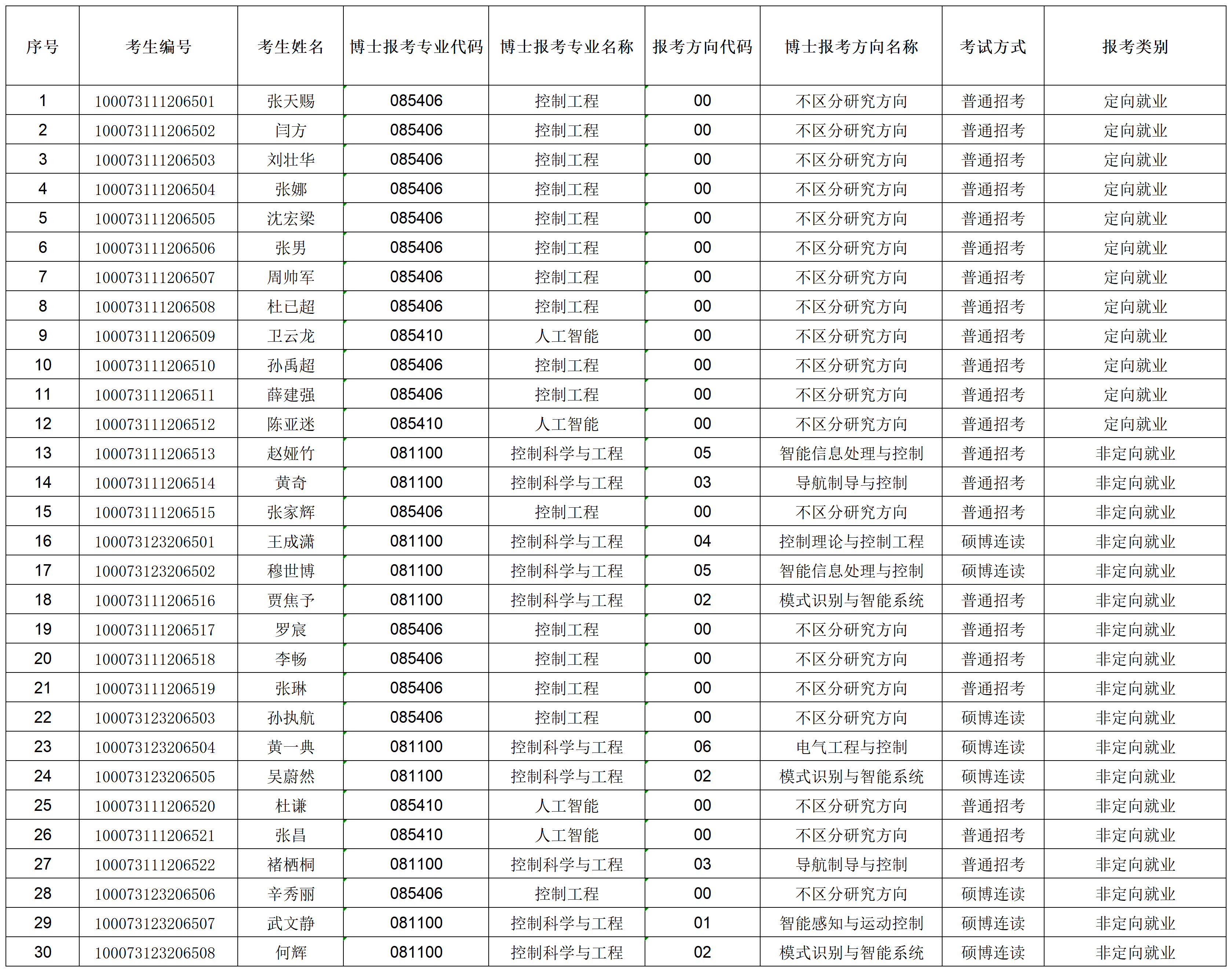 日韩无码
2023年招收攻读博士学位研究生专项计划准考名单_准考名单.png