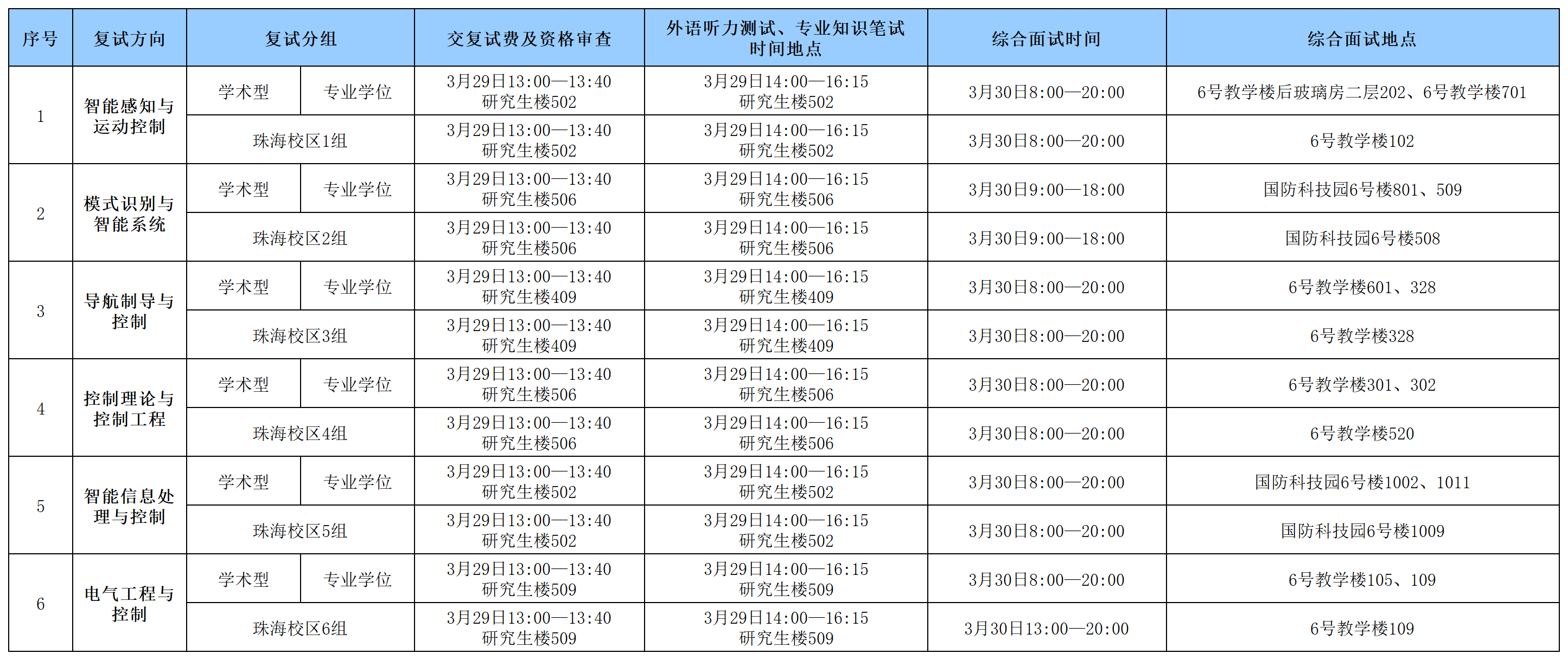 日韩无码
2024年硕士研究生入学考试复试具体安排0328_Sheet1(1).png