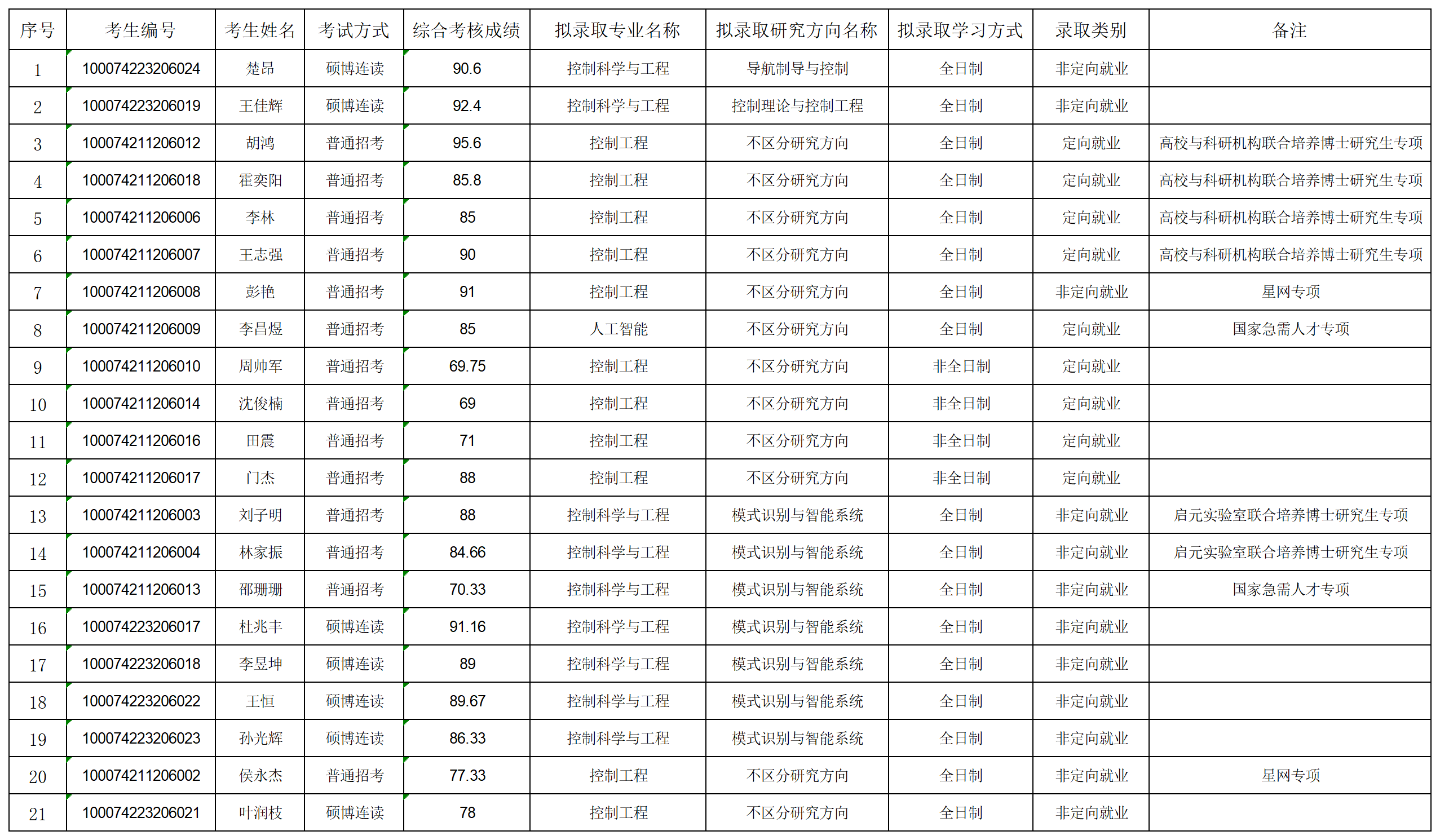 2024年日韩无码
博士拟录取名单公示-第二批_名单.png