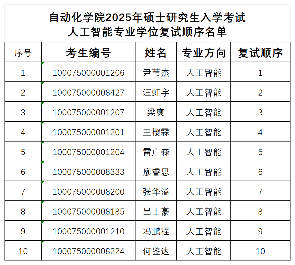 日韩无码
2025年硕士研究生入学考试人工智能专业学位复试顺序名单_人工智能.png