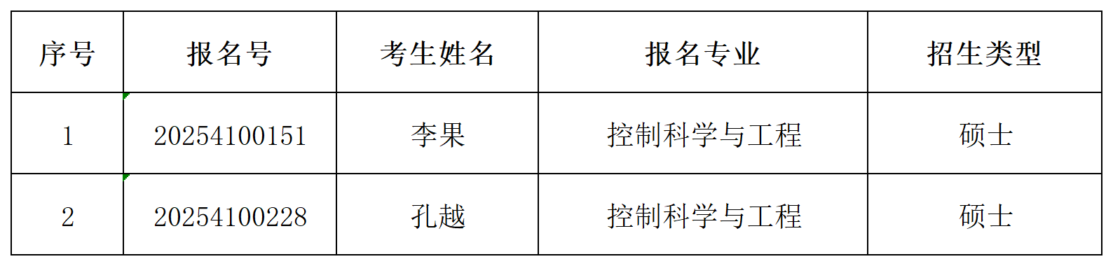 日韩无码
2025年同等学历申请硕士学位初审通过名单公示_Sheet1.png