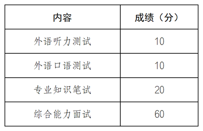 控制科学与工程复试分数线_Sheet2.png