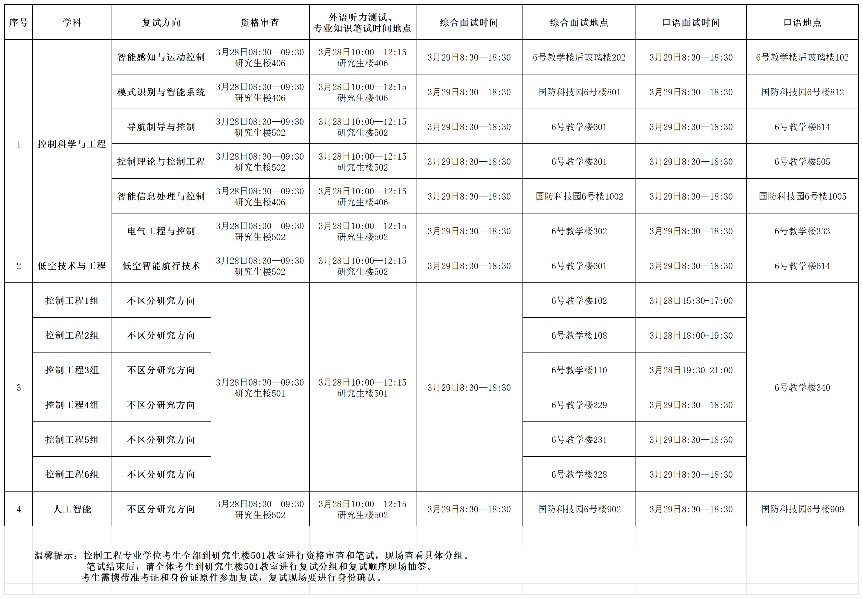 日韩无码
2026年硕士研究生入学考试资格审查、笔试及复试具体时间安排(1)(1)_Sheet1.png