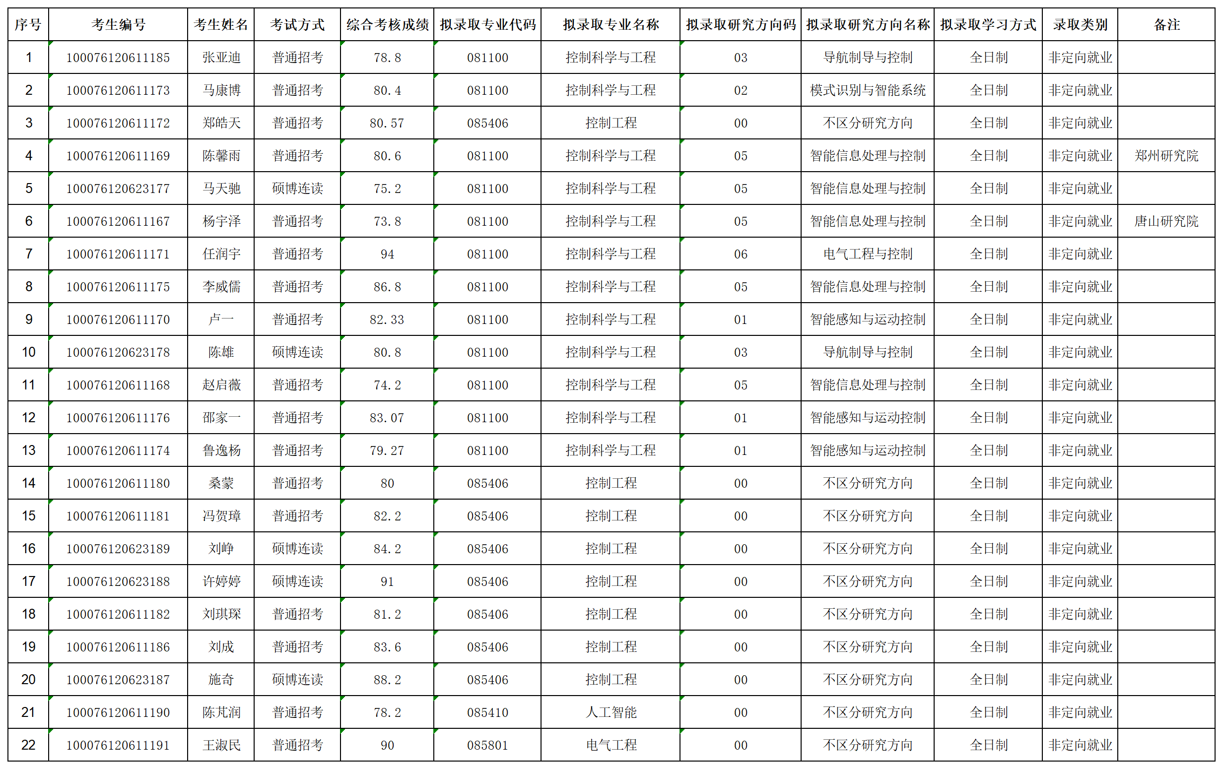 日韩无码
2026年招收攻读博士学位研究生拟录取名单公示（第二批次）_lqxx30115823.png